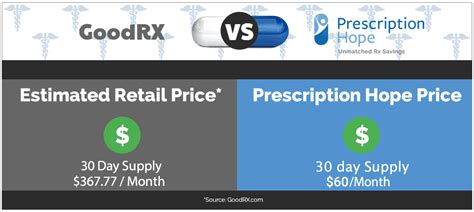 pradaxa cost per month